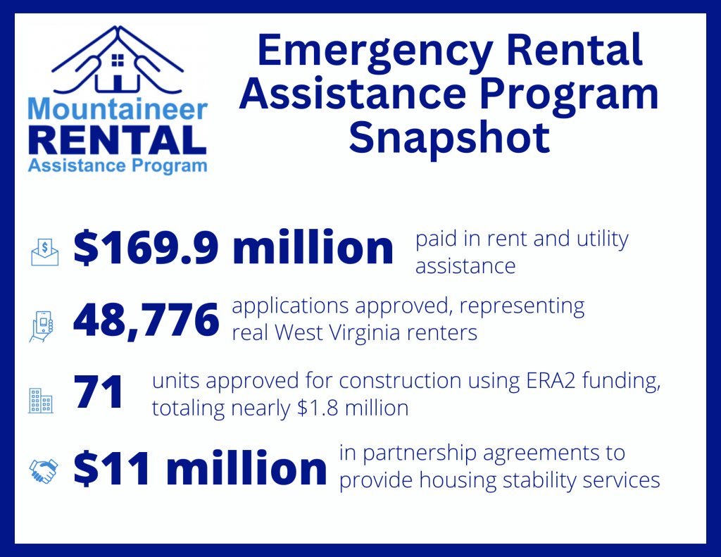 Housing Stability Resources | WVHDF